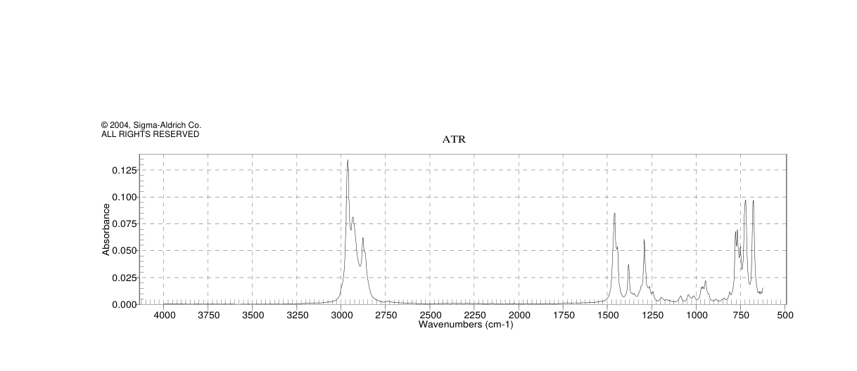 3-(CHLOROMETHYL)PENTANE(4737-41-1)IR