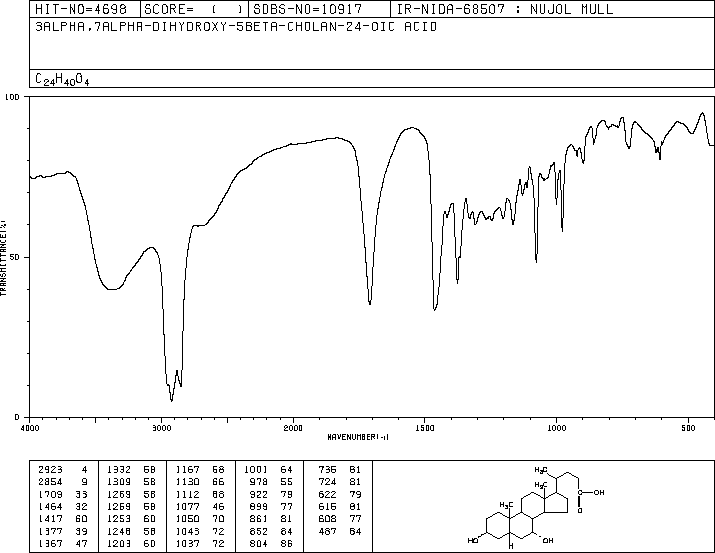 Chenodeoxycholic acid(474-25-9) MS