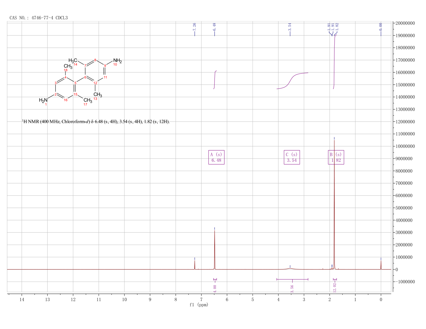 [1,1'-Biphenyl]-4,4'-diaMine, 2,2',6,6'-tetraMethyl-(4746-77-4) <sup>1</sup>H NMR