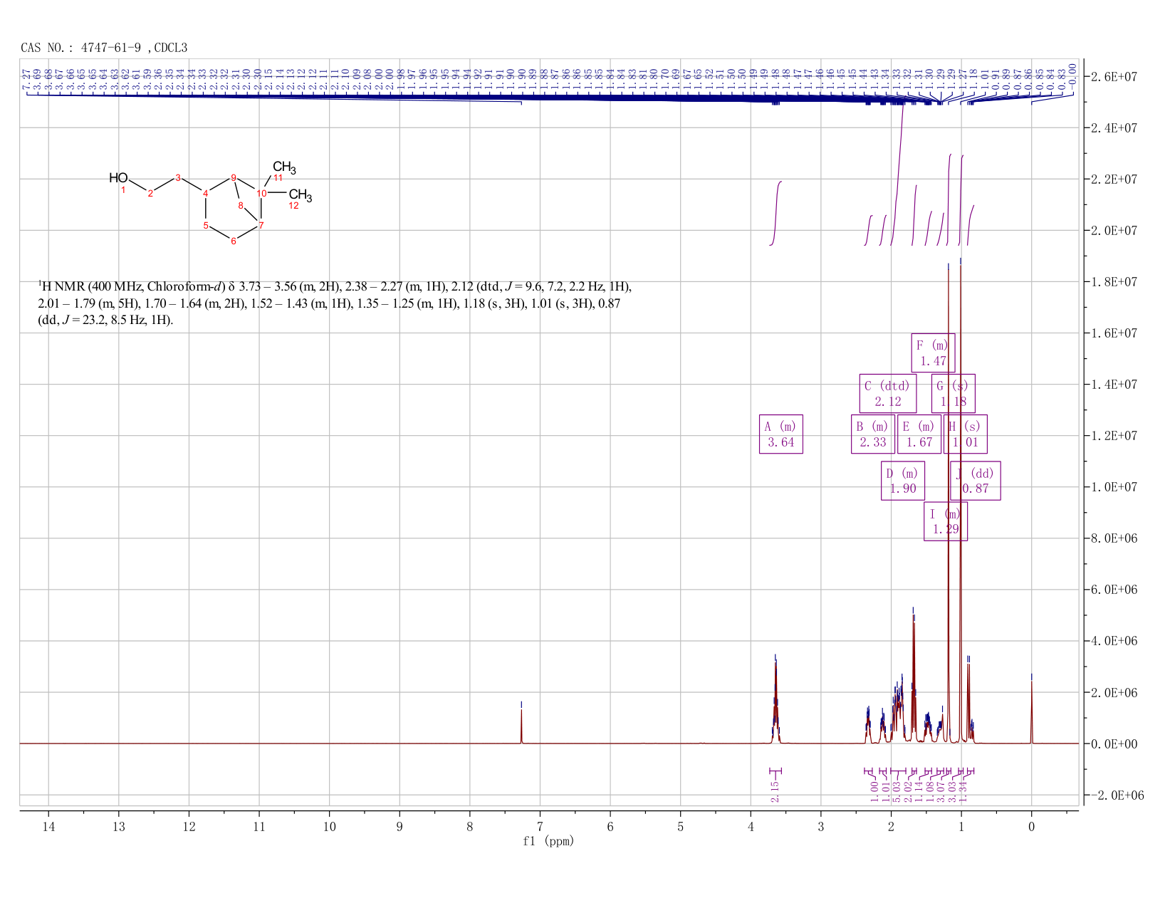 2-(6,6-dimethylbicyclo[3.1.1]hept-2-yl)ethanol (4747-61-9) <sup>1</sup>H NMR