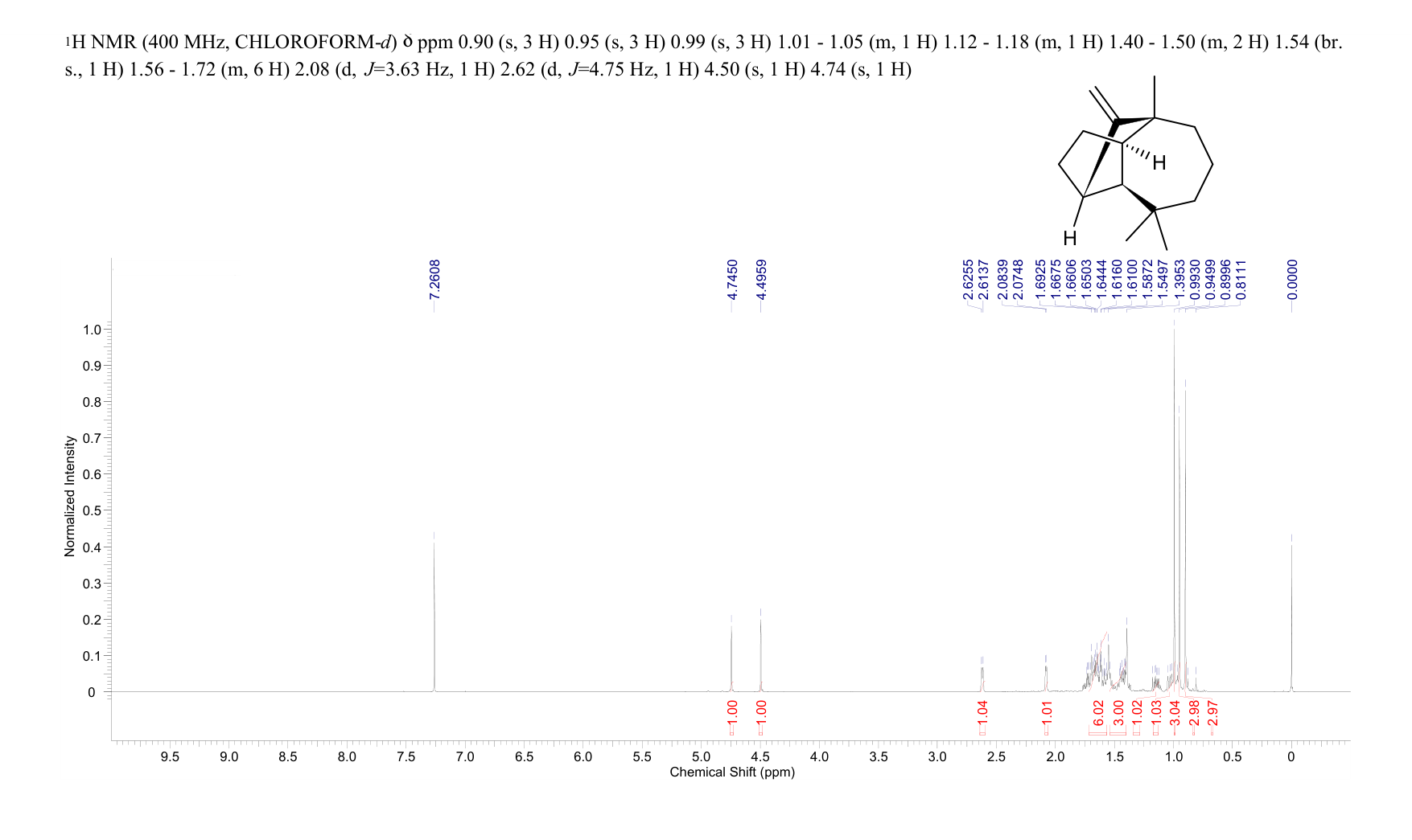 (+)-LONGIFOLENE(475-20-7) <sup>1</sup>H NMR