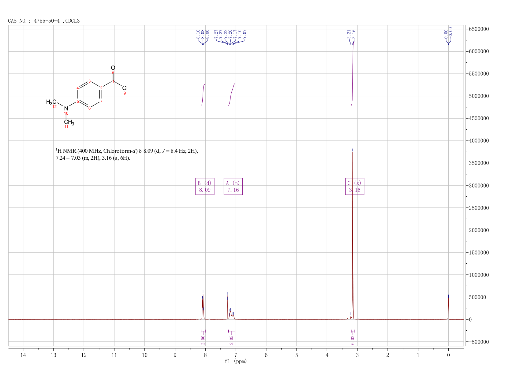 4-DIMETHYLAMINOBENZOYL CHLORIDE(4755-50-4) <sup>1</sup>H NMR