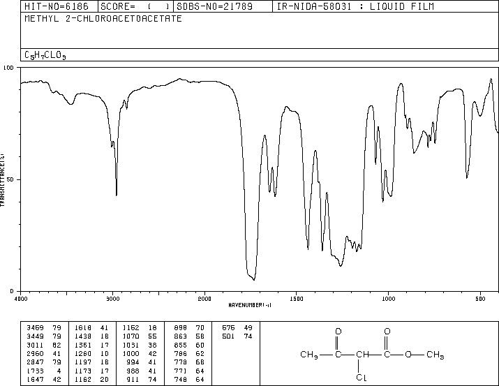Methyl 2-chloroacetoacetate(4755-81-1) MS