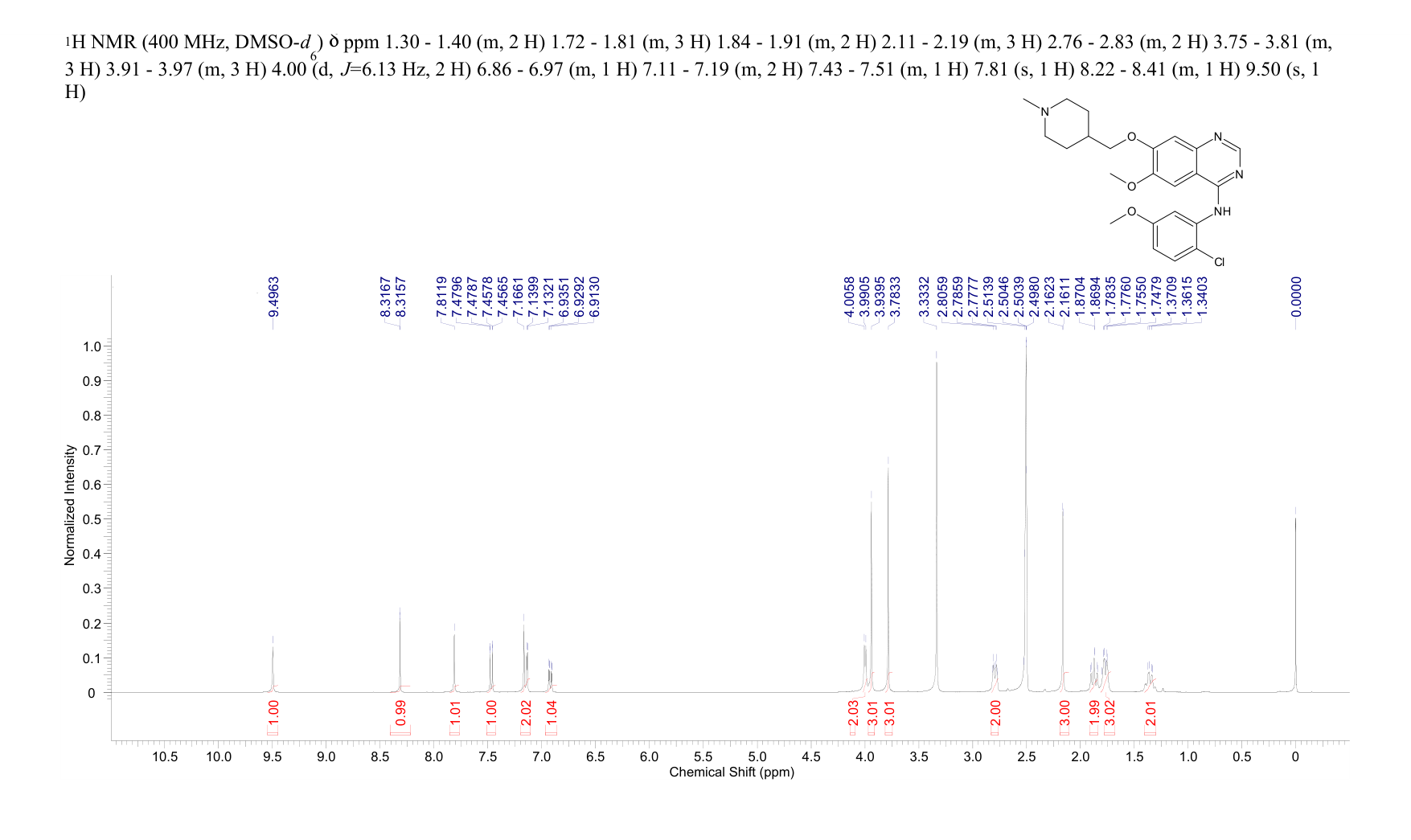 AZM 475271(476159-98-5) <sup>1</sup>H NMR
