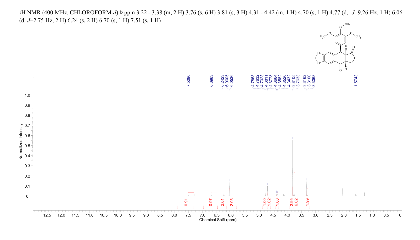(5R)-5,8,8aβ,9-Tetrahydro-5β-(3,4,5-trimethoxyphenyl)furo[3',4':6,7]naphtho[2,3-d]-1,3-dioxole-6(5aβH),9-dione(477-48-5) <sup>1</sup>H NMR