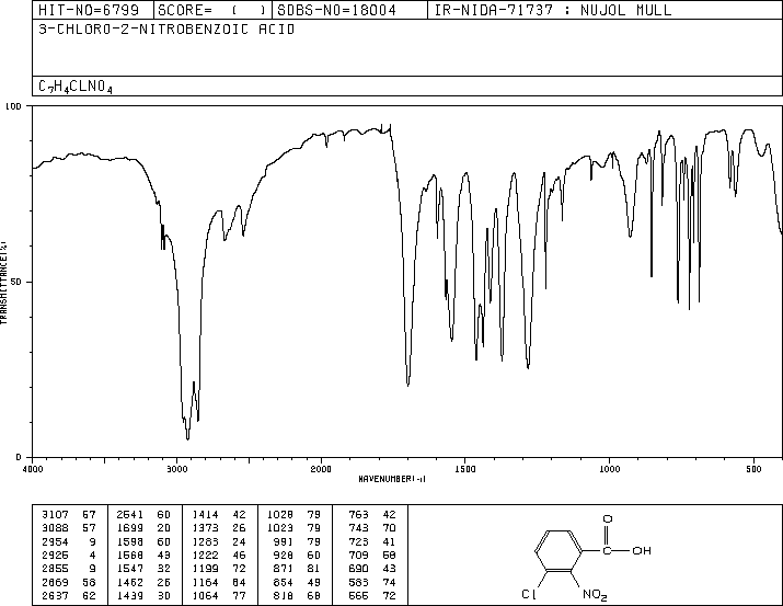 3-Chloro-2-nitrobenzoic acid(4771-47-5) <sup>1</sup>H NMR