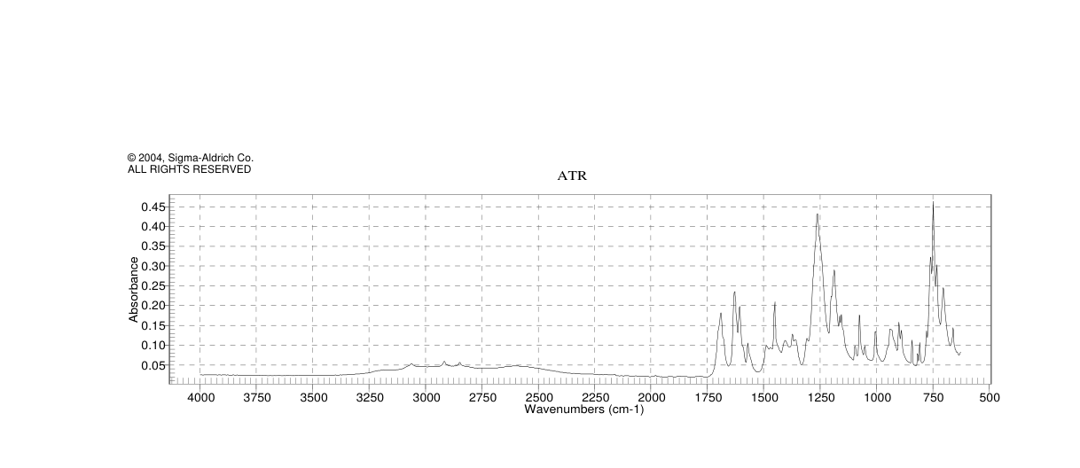 Rhein(478-43-3) <sup>1</sup>H NMR