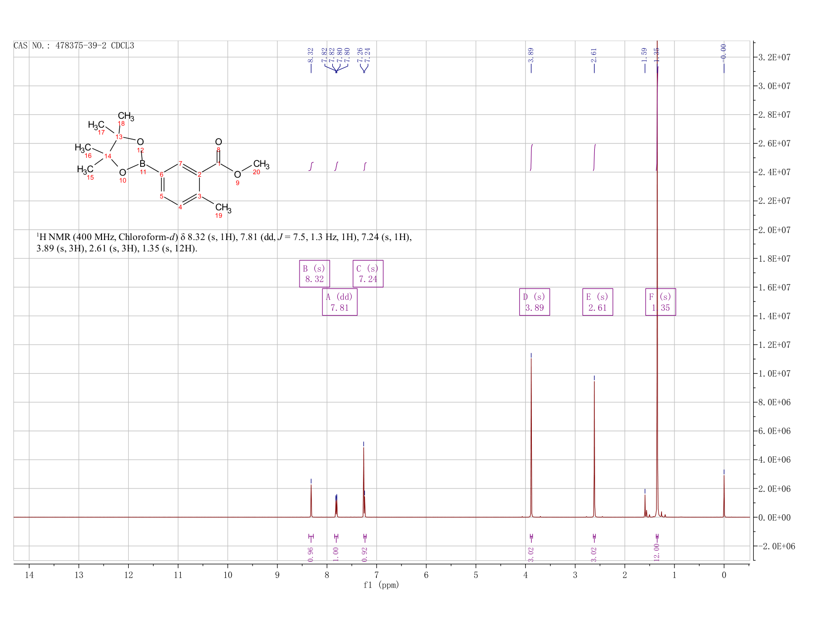 Methyl 2-Methyl-5-(4,4,5,5-tetraMethyl-1,3,2-dioxaborolan-2-yl)benzoate(478375-39-2) <sup>1</sup>H NMR