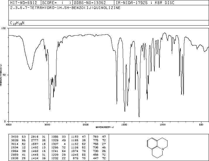Julolidine(479-59-4) Raman