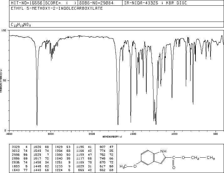 ETHYL 5-METHOXYINDOLE-2-CARBOXYLATE(4792-58-9) IR1