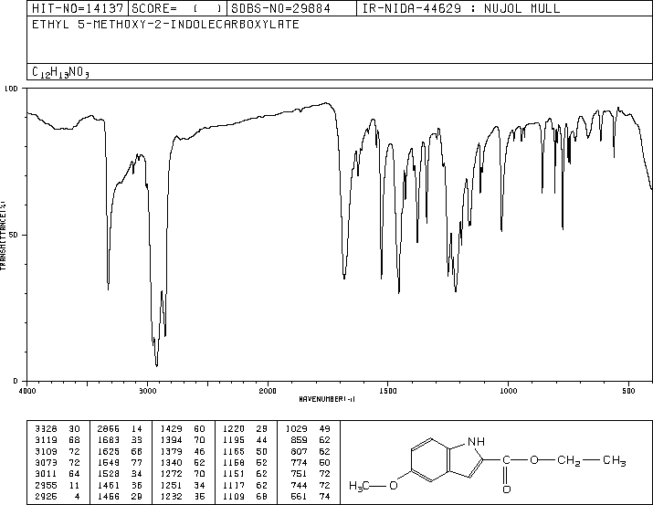 ETHYL 5-METHOXYINDOLE-2-CARBOXYLATE(4792-58-9) IR1