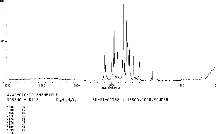 4,4'-AZOXYDIPHENETOLE(4792-83-0) IR1