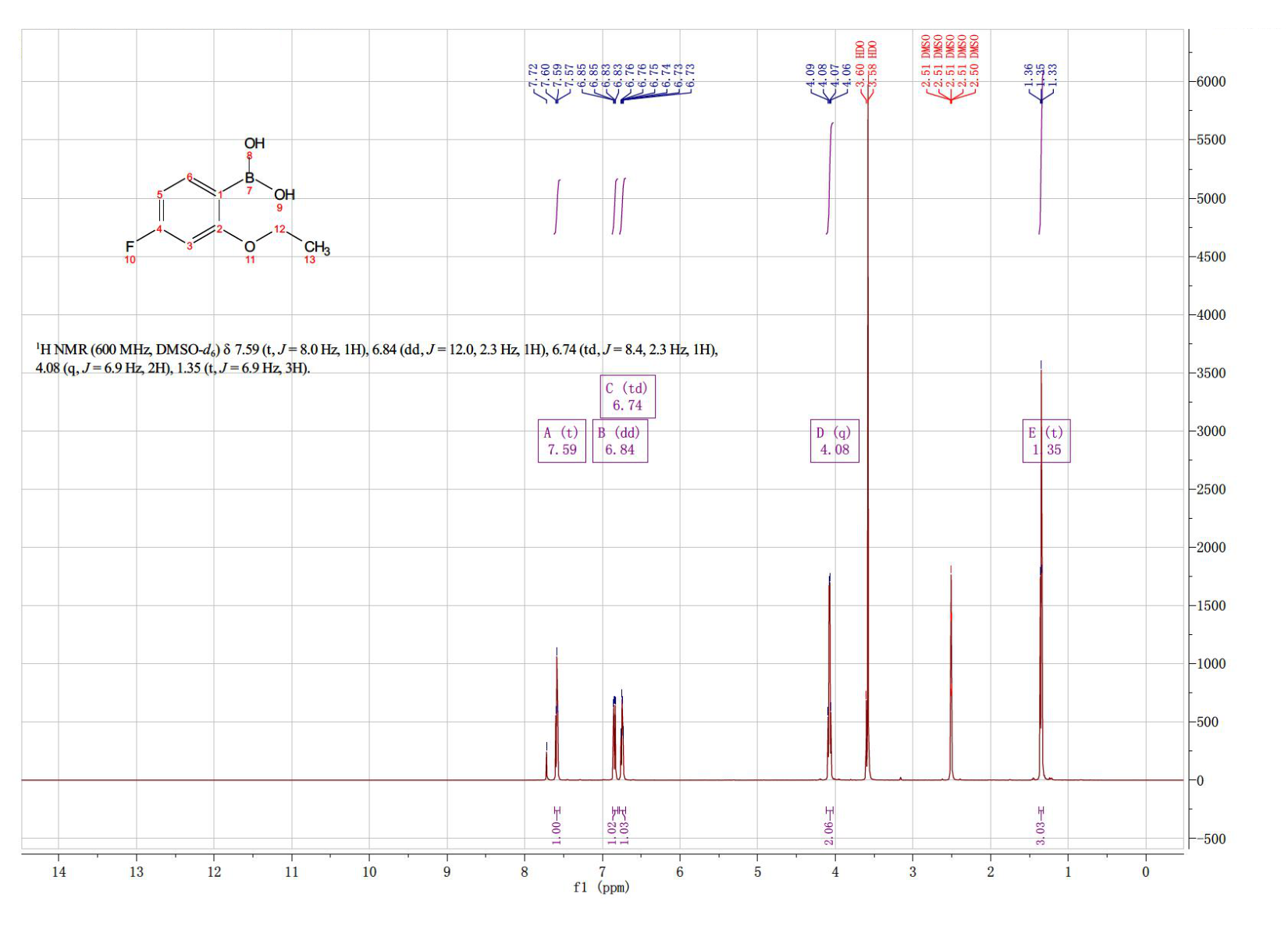 2-ETHOXY-4-FLUOROPHENYLBORONIC ACID(480438-58-2) <sup>1</sup>H NMR