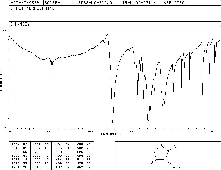 3-METHYLRHODANINE(4807-55-0) IR2