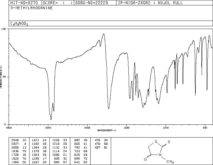 3-METHYLRHODANINE(4807-55-0) IR2