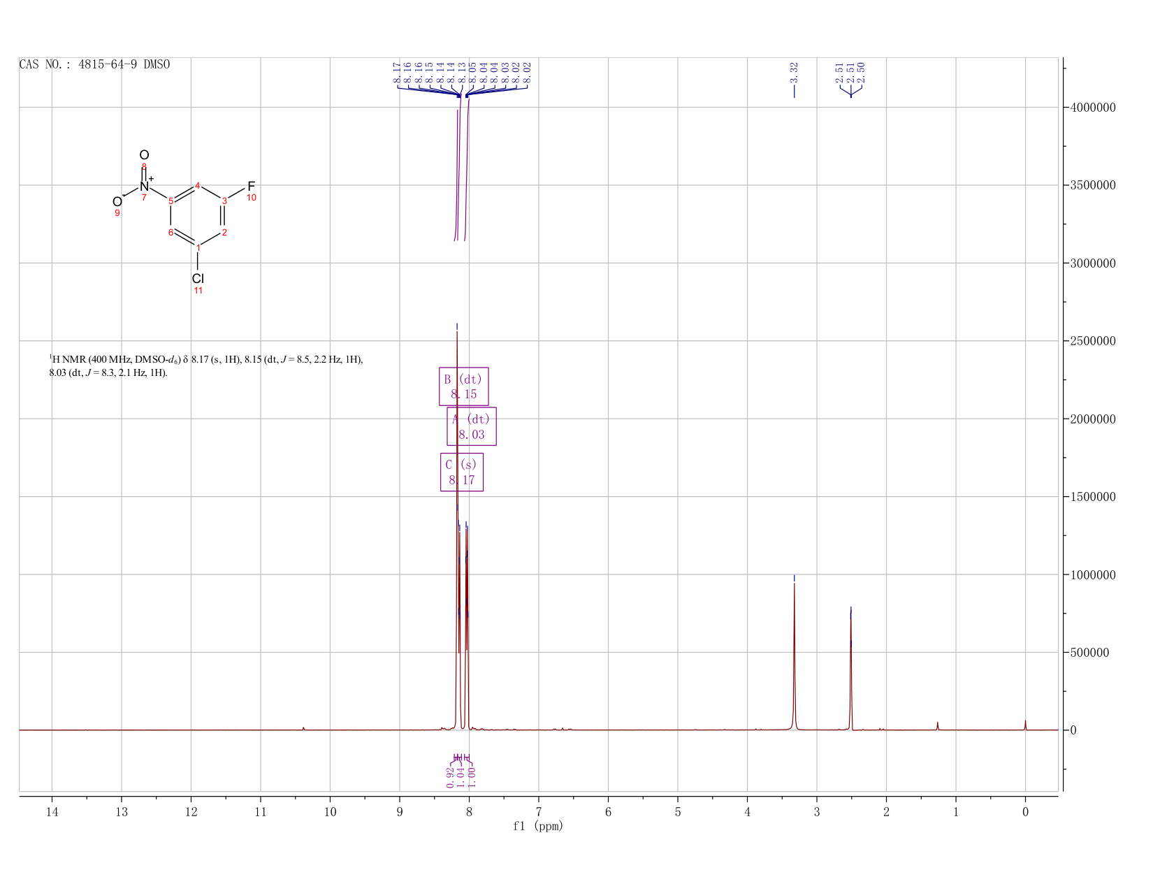 3-Chloro-5-fluoronitrobenzene(4815-64-9)FT-IR