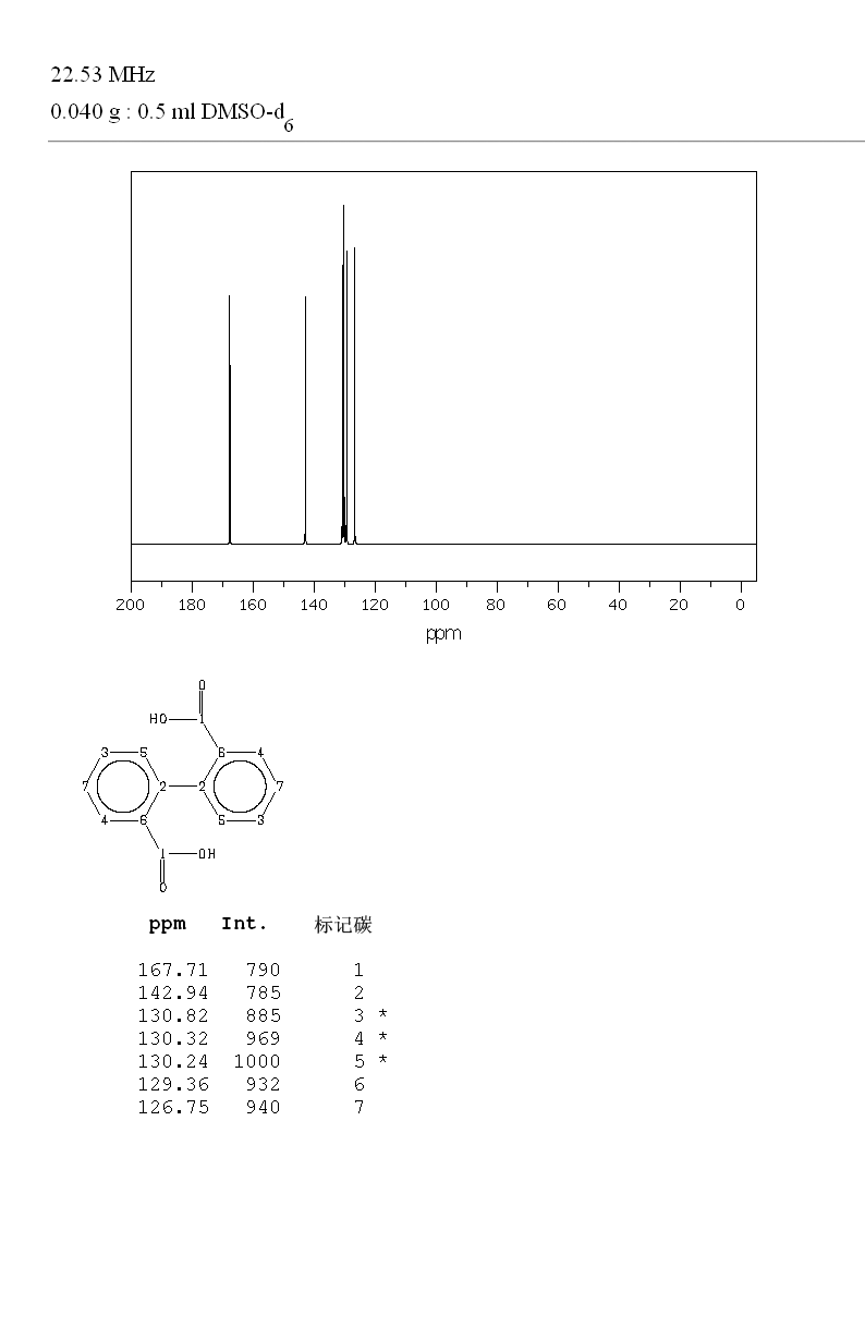 Diphenic acid(482-05-3) IR2