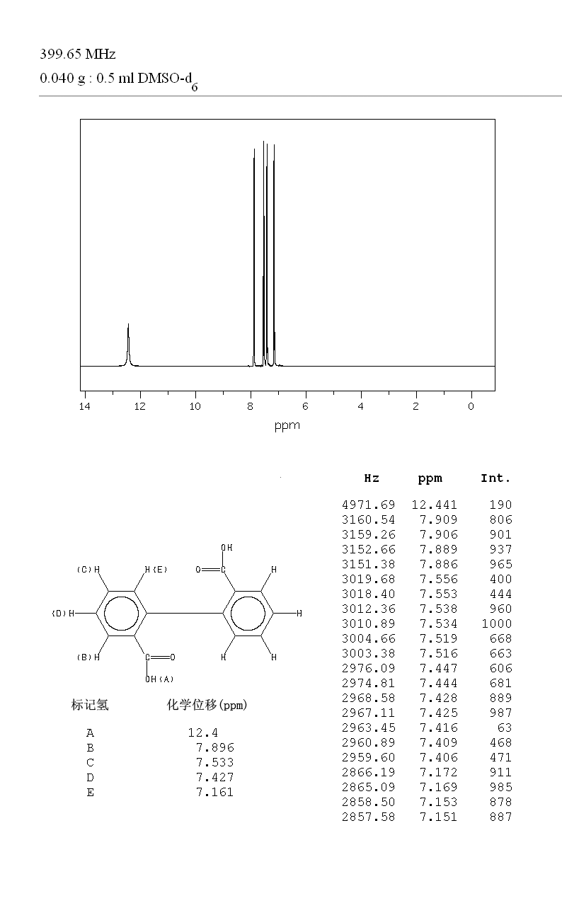 Diphenic acid(482-05-3) IR2