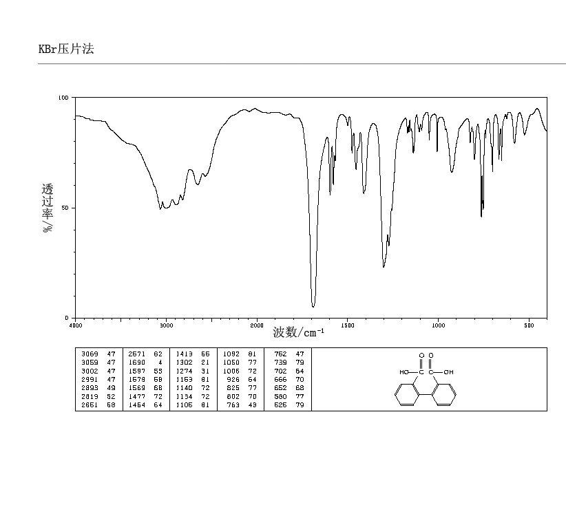 Diphenic acid(482-05-3) IR2