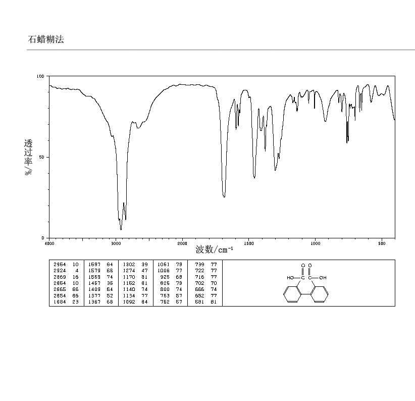 Diphenic acid(482-05-3) IR2