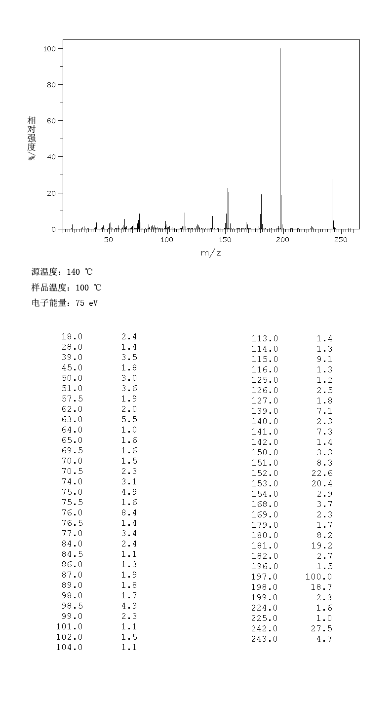 Diphenic acid(482-05-3) IR2