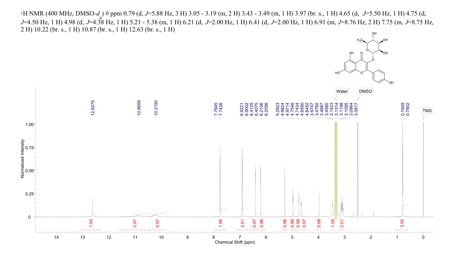 Afzelin(482-39-3) <sup>1</sup>H NMR