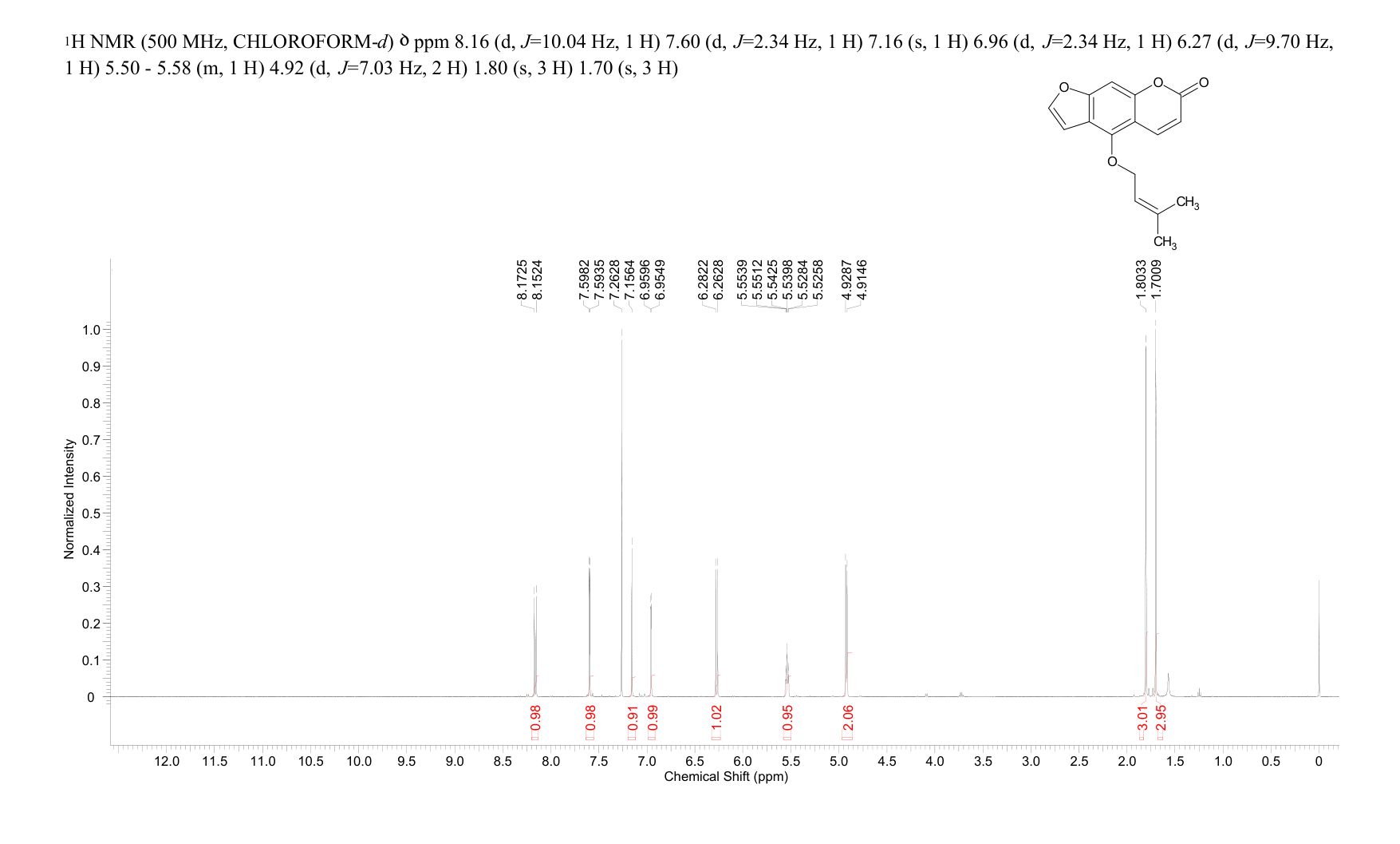 Isoimperatorin(482-45-1) MS