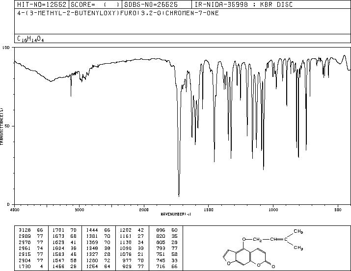 Isoimperatorin(482-45-1) MS