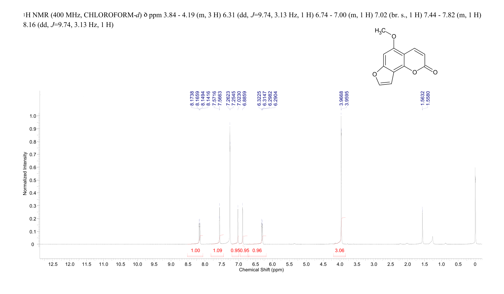 ISOBERGAPTEN(482-48-4) <sup>1</sup>H NMR