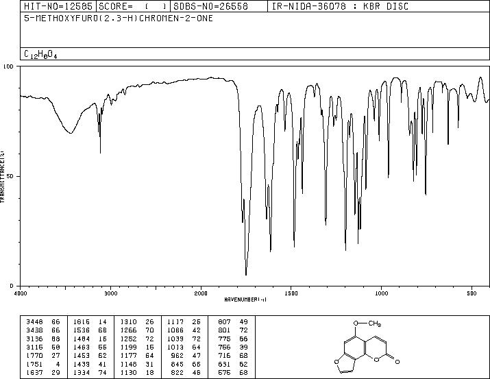 ISOBERGAPTEN(482-48-4) <sup>1</sup>H NMR
