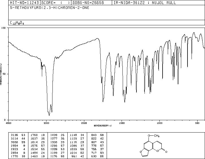 ISOBERGAPTEN(482-48-4) <sup>1</sup>H NMR