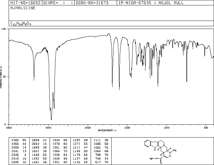 Raubasine(483-04-5) <sup>1</sup>H NMR