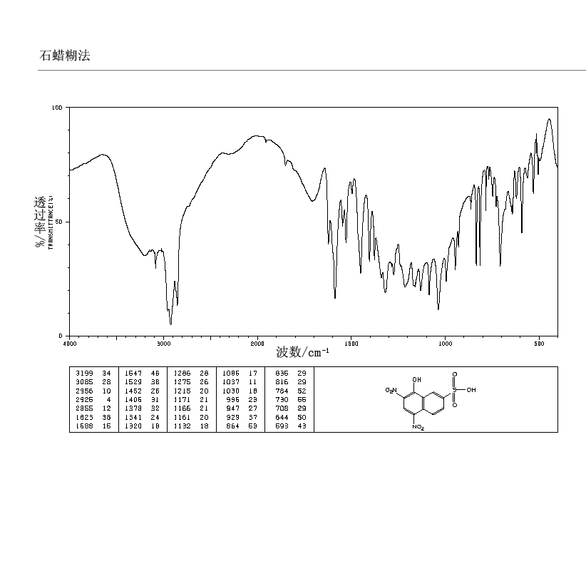 FLAVIANIC ACID(483-84-1) IR2