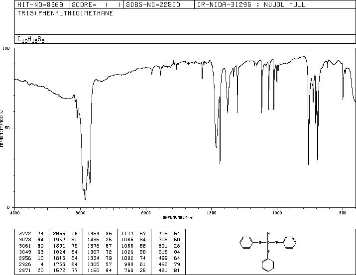 TRIPHENYL TRITHIOORTHOFORMATE(4832-52-4) MS