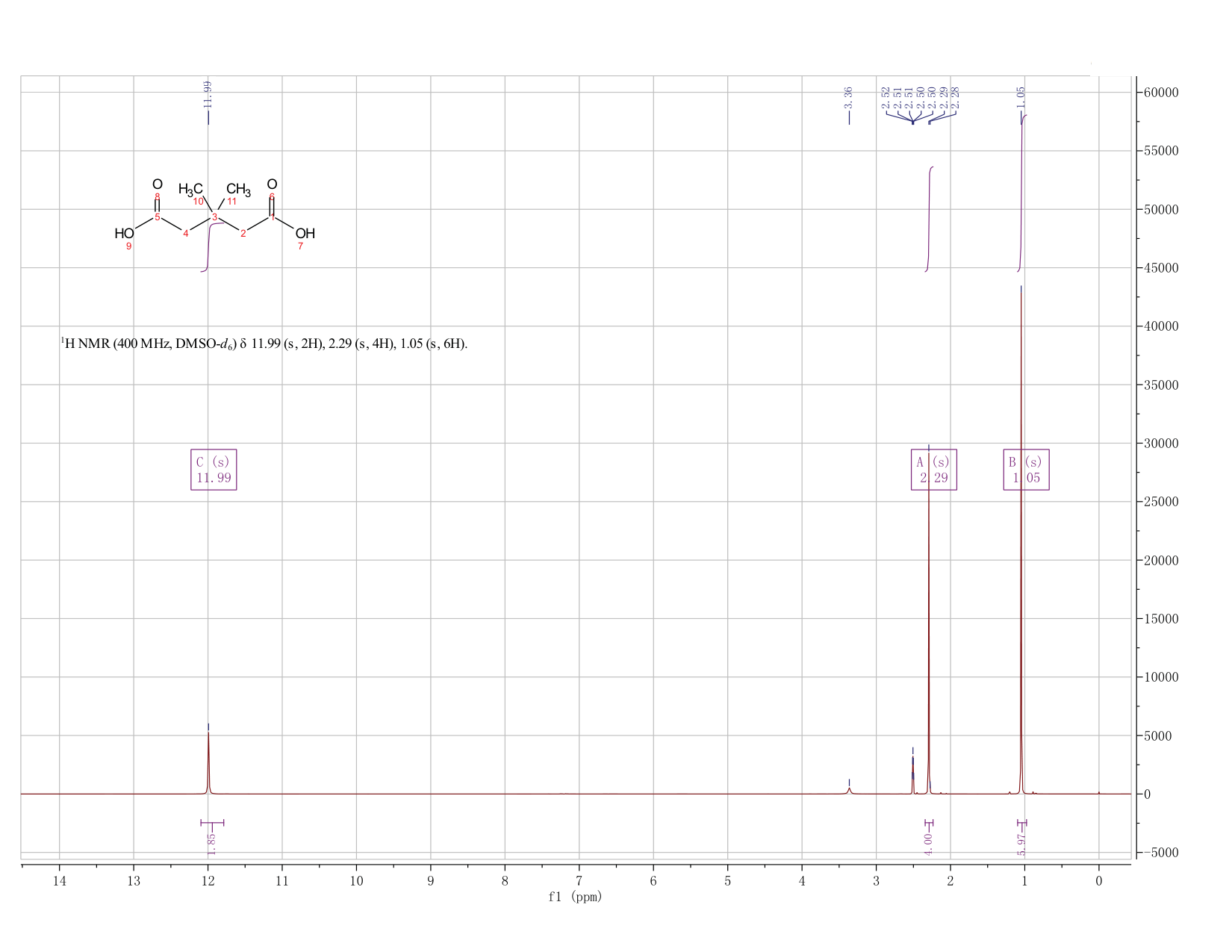 3,3-Dimethylglutaric acid(4839-46-7) MS