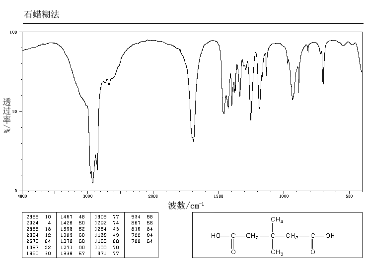 3,3-Dimethylglutaric acid(4839-46-7) MS