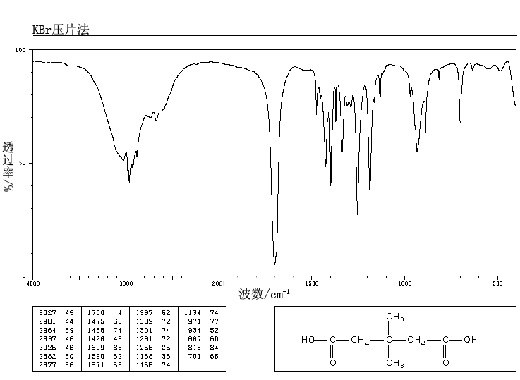 3,3-Dimethylglutaric acid(4839-46-7) MS