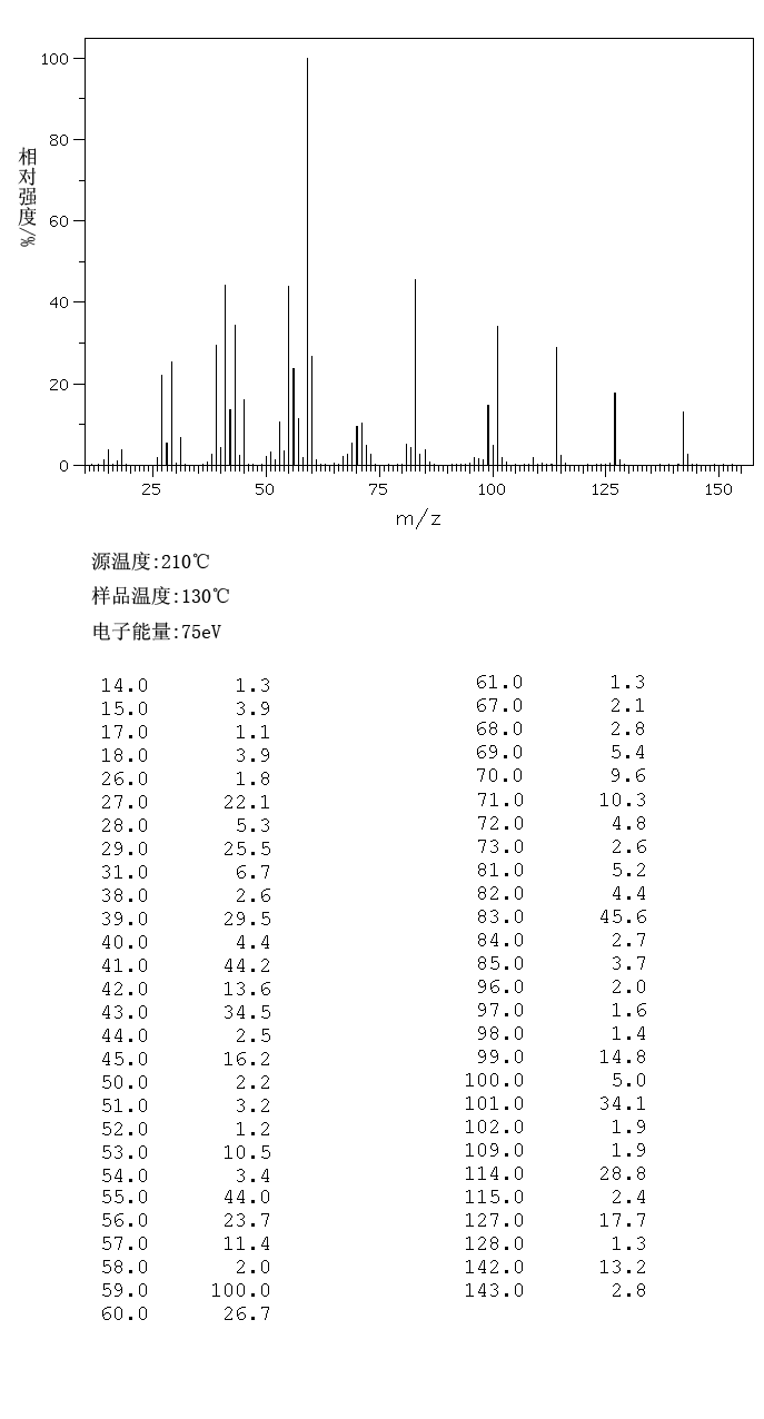 3,3-Dimethylglutaric acid(4839-46-7) MS