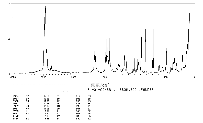 3,3-Dimethylglutaric acid(4839-46-7) MS