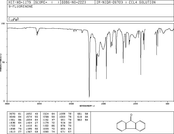 9-Fluorenone(486-25-9) IR3