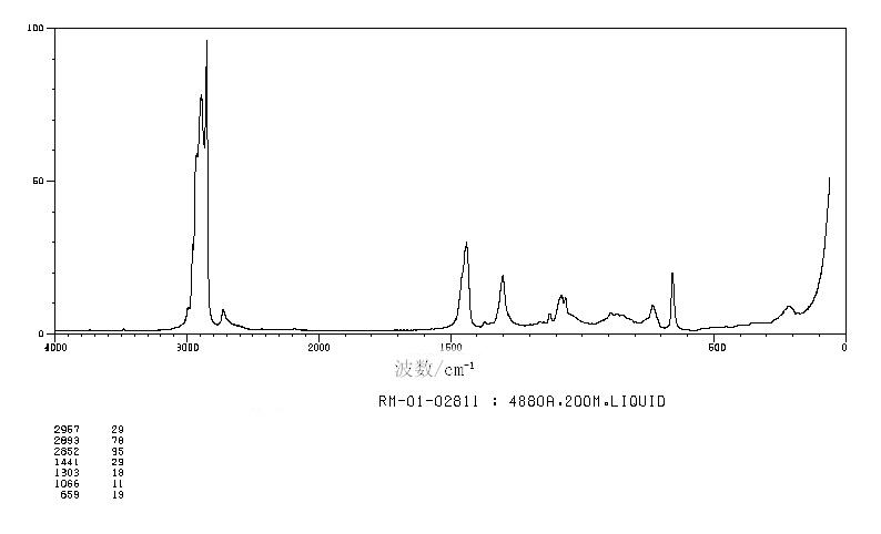 1-Chlorohexadecane(4860-03-1) <sup>1</sup>H NMR