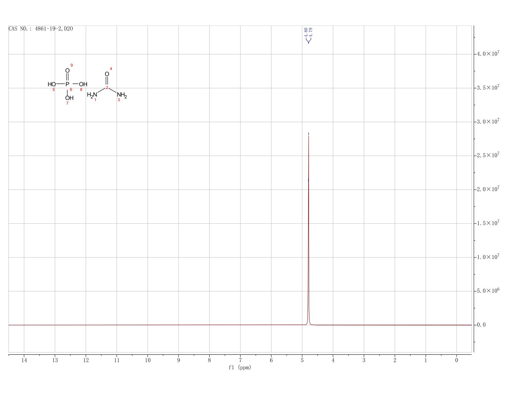 Urea phosphate(4861-19-2) Raman
