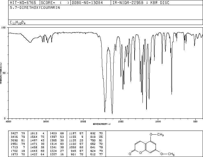 5,7-Dimethoxycoumarin(487-06-9) IR2