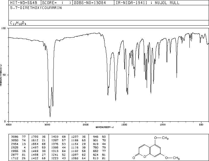 5,7-Dimethoxycoumarin(487-06-9) IR2