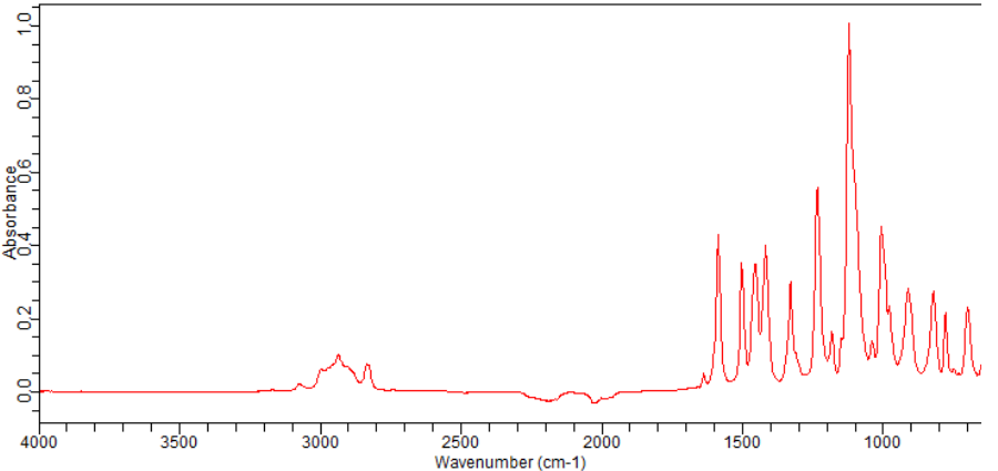 Elemicin(487-11-6)FT-IR