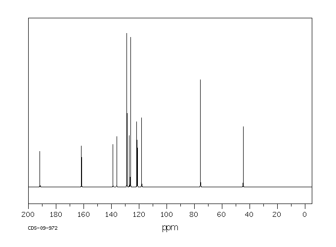 FLAVANONE(487-26-3) <sup>1</sup>H NMR