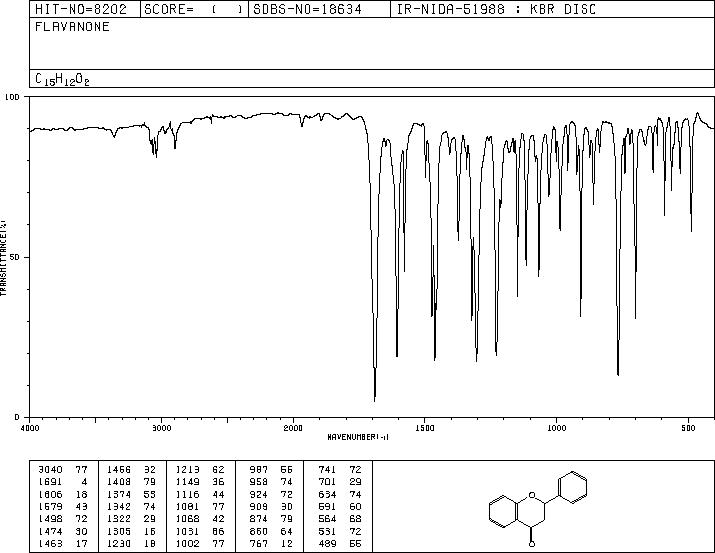 FLAVANONE(487-26-3) <sup>1</sup>H NMR