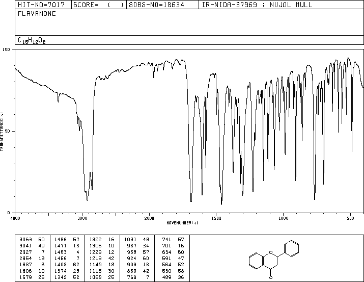 FLAVANONE(487-26-3) <sup>1</sup>H NMR