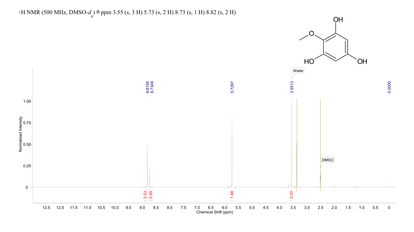 2-METHOXY-BENZENE-1,3,5-TRIOL(487-71-8) <sup>1</sup>H NMR