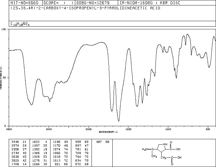 KAINIC ACID(487-79-6) IR2